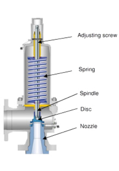 تصویر  شیر اطمینان لزر /سیفتی ولو لزر